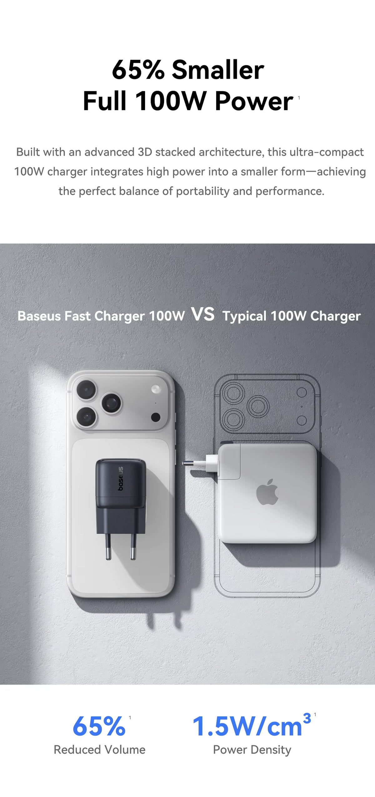 Pod Grid Baseus Mini 100W GaN USB-C Fast Charger